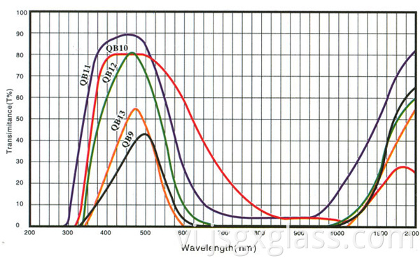 Kính xanh xanh 04 Blue blue glass 04
